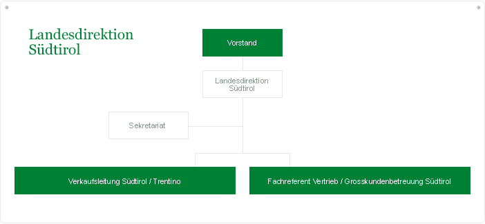 Organigramm - Organisation - Tiroler Versicherung